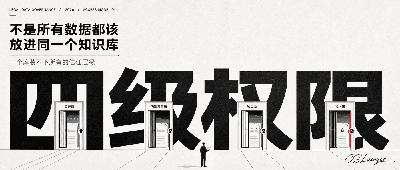 不是所有数据都该放进同一个知识库——法律数据的四级权限封面图