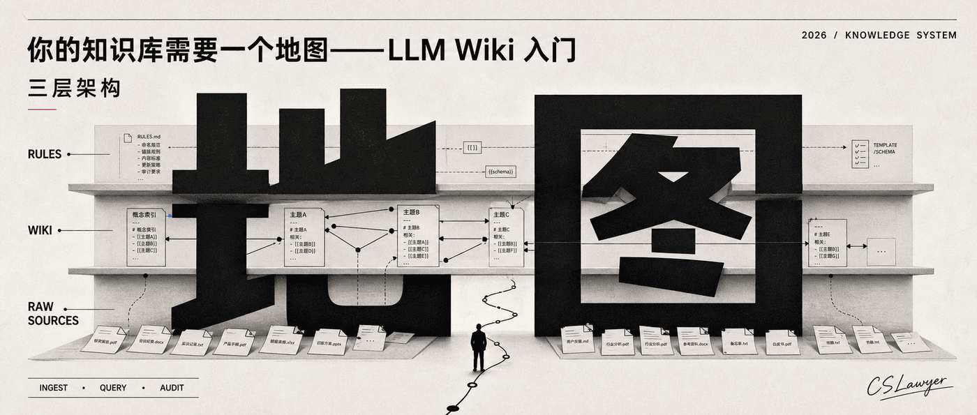 你的知识库需要一个地图——LLM Wiki 入门封面图