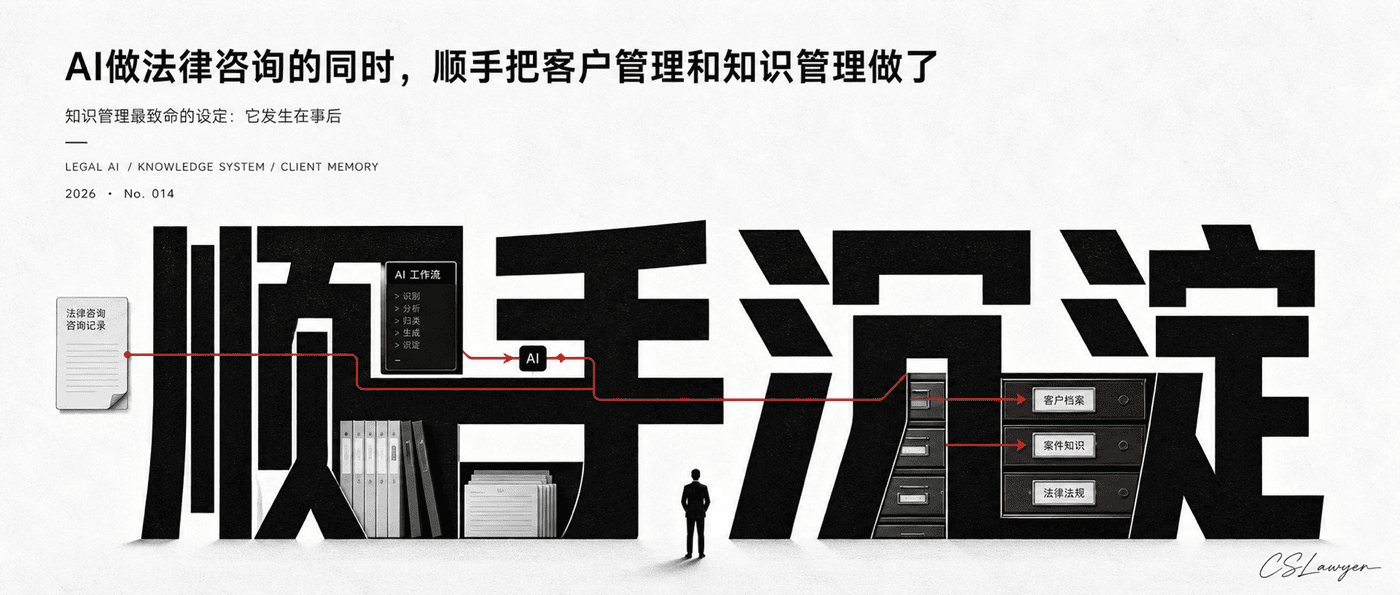 AI做法律咨询的同时，顺手把客户管理和知识管理做了封面图